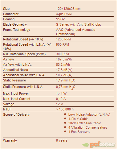 Noctua NF-S12A