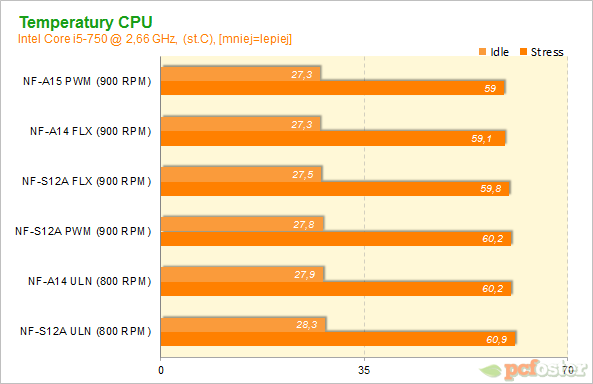 Noctua NF-S12A