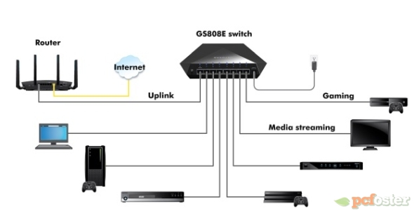 Netgear Nighthawk S8000