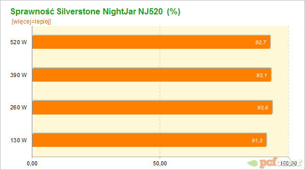 Silverstone Nightjar 520