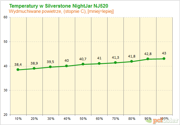 Silverstone Nightjar 520