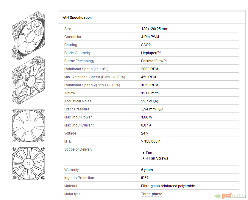 Noctua IndustrialPPC 24V