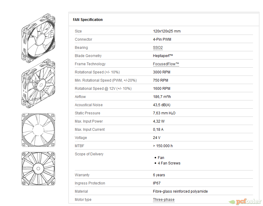 Noctua IndustrialPPC 24V