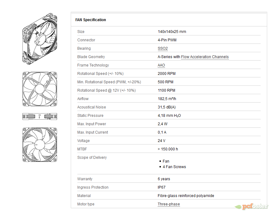 Noctua IndustrialPPC 24V