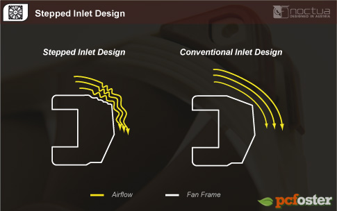 Noctua A series