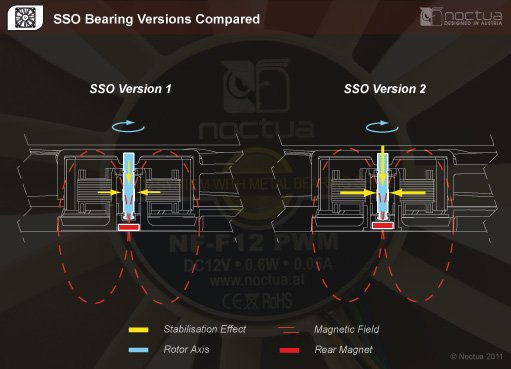 Noctua NF-F12 PWM