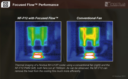 Noctua NF-F12 PWM