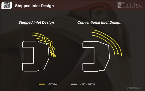 Noctua NF-F12 PWM