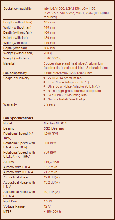 Noctua NH-C14