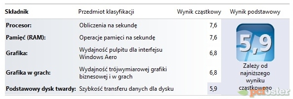 Asus NV56VM