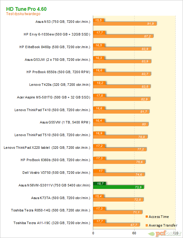 Asus NV56VM