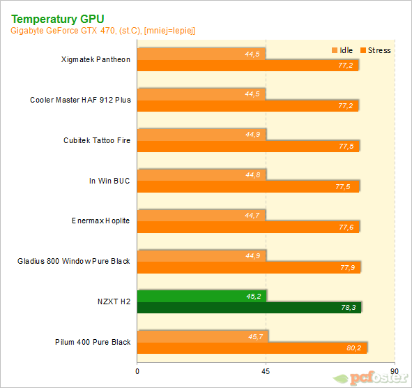 NZXT H2