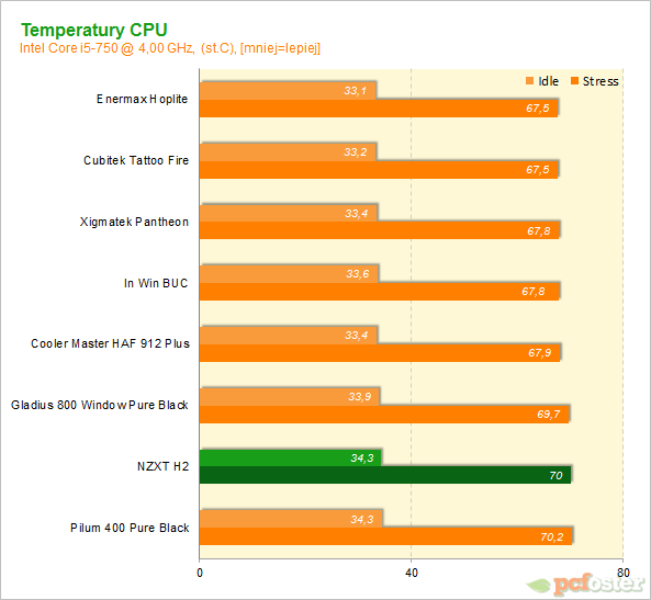 NZXT H2