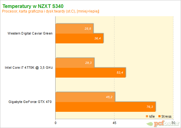 NZXT S340