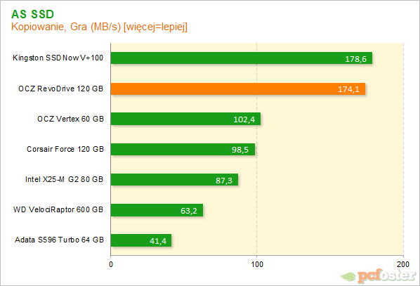 OCZ RevoDrive