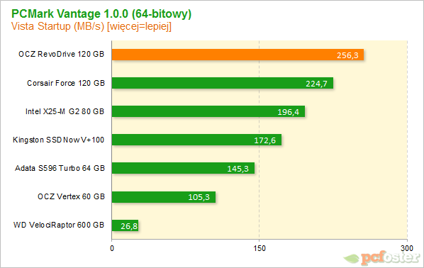 OCZ RevoDrive