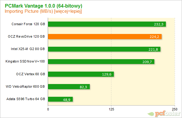 OCZ RevoDrive