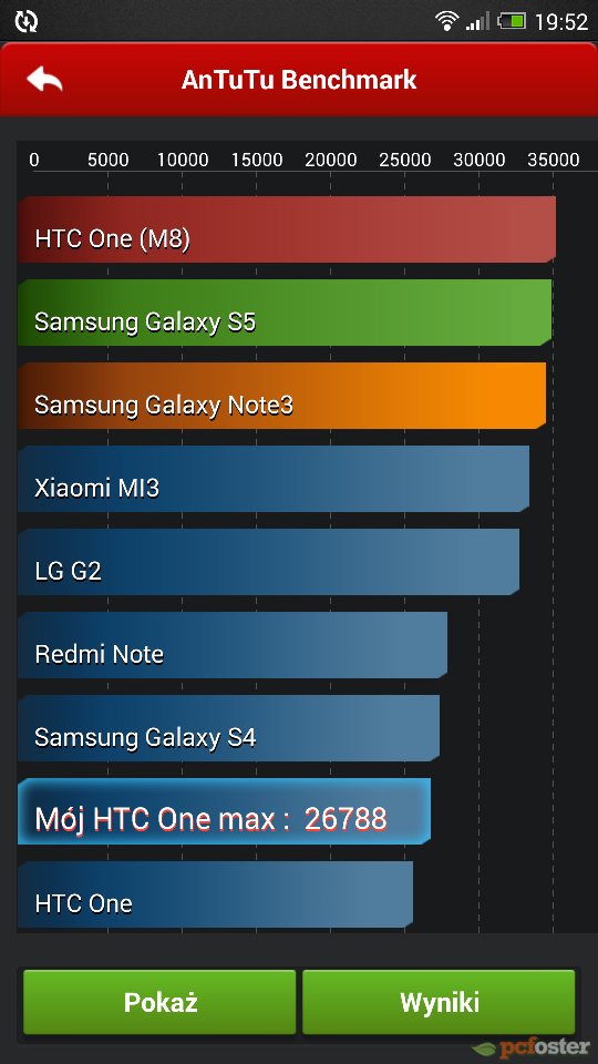 HTC ONE MAX