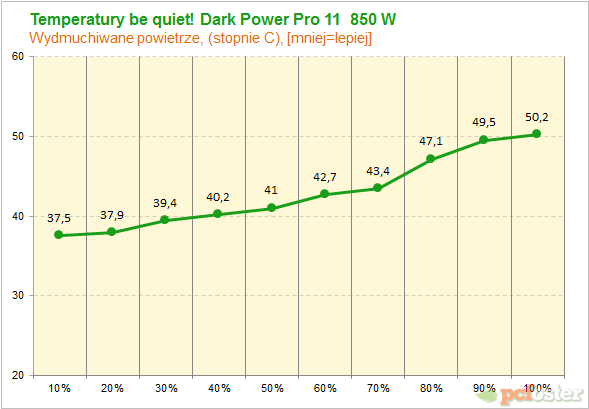 be quiet! Dark Power Pro 11 850 W