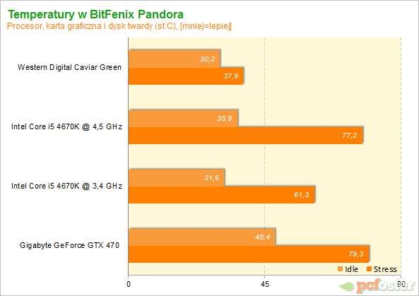 Bitfenix Pandora