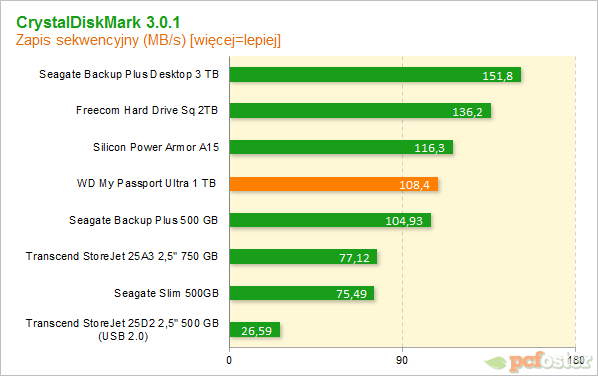 Western Digital My Passport Ultra 