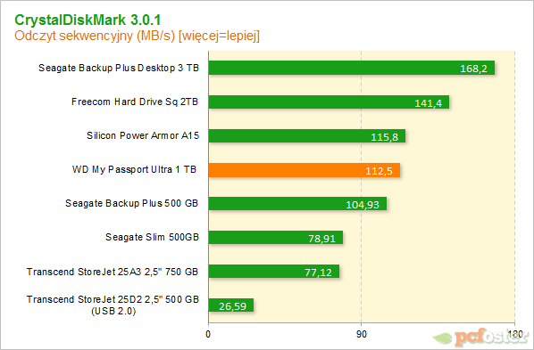 Western Digital My Passport Ultra 