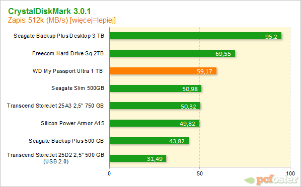 Western Digital My Passport Ultra 