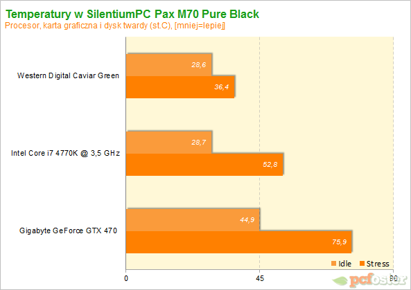 SilentiumPC Pax M70