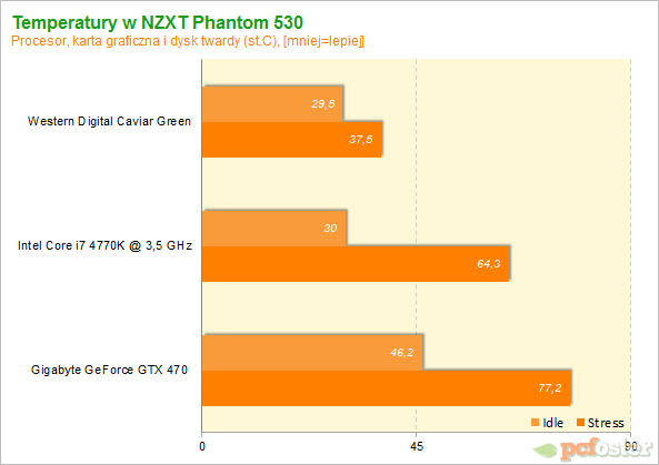 NZXT Phantom 530