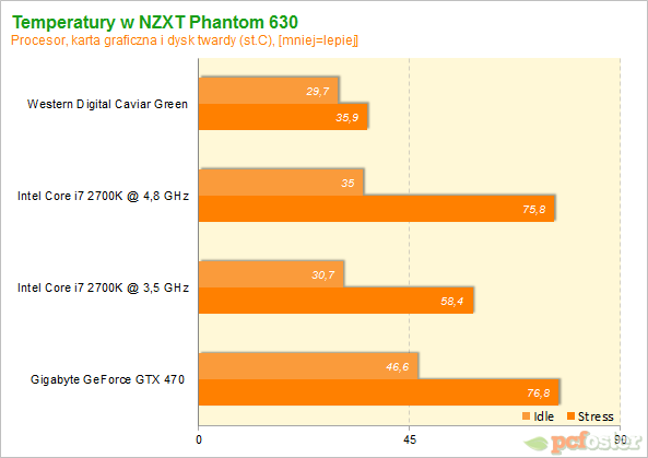 NZXT Phantom 630