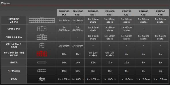 Enermax Platimax 750 W