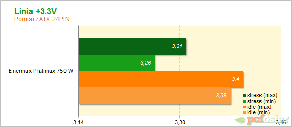 Enermax Platimax 750 W