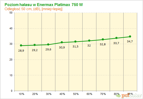 Enermax Platimax 750 W