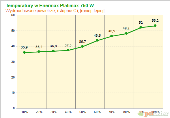 Enermax Platimax 750 W