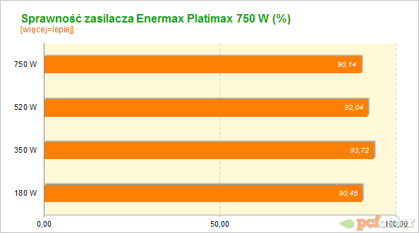 Enermax Platimax 750 W