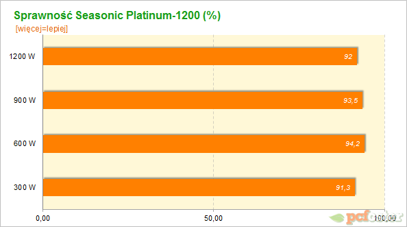 Seasonic Platinum 1200