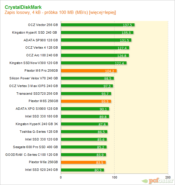 Plextor SSD