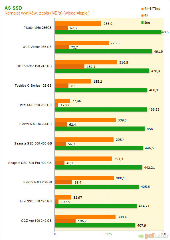 Plextor SSD