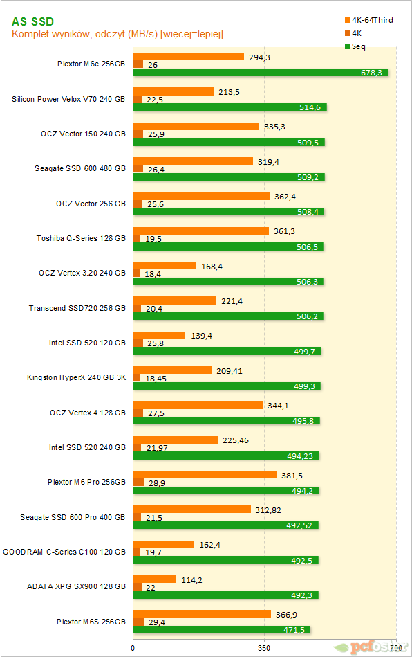 Plextor SSD