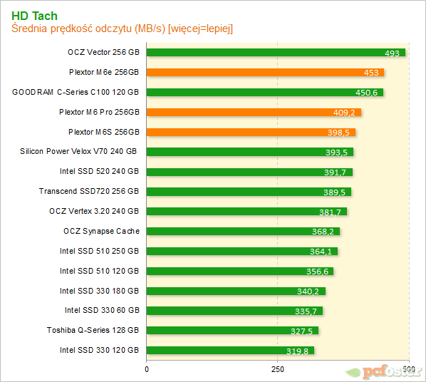 Plextor SSD