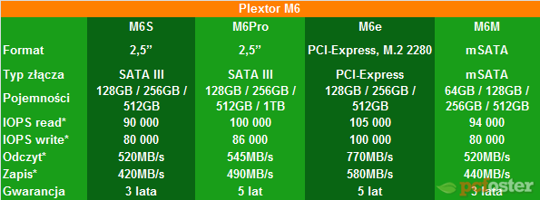 Plextor SSD