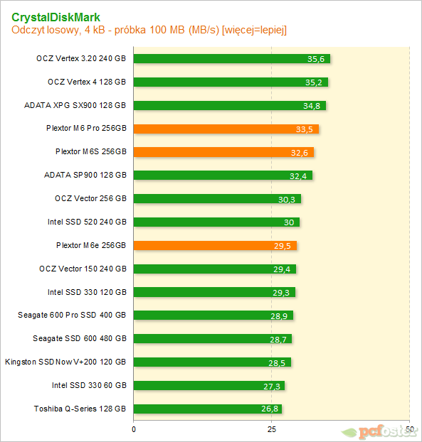 Plextor SSD