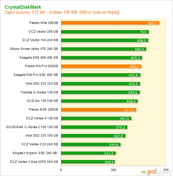 Plextor SSD