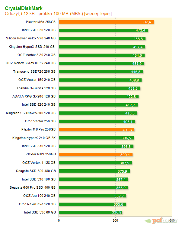 Plextor SSD