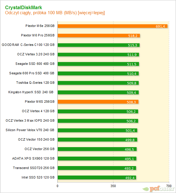 Plextor SSD