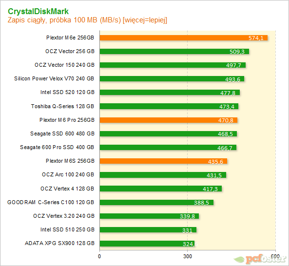 Plextor SSD