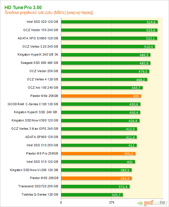 Plextor SSD