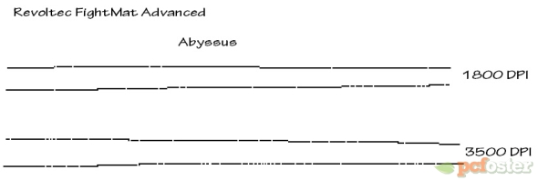 test podkladek