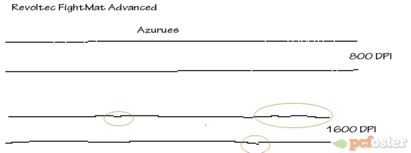 test podkladek