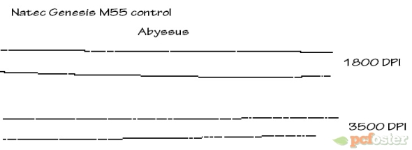 test podkladek